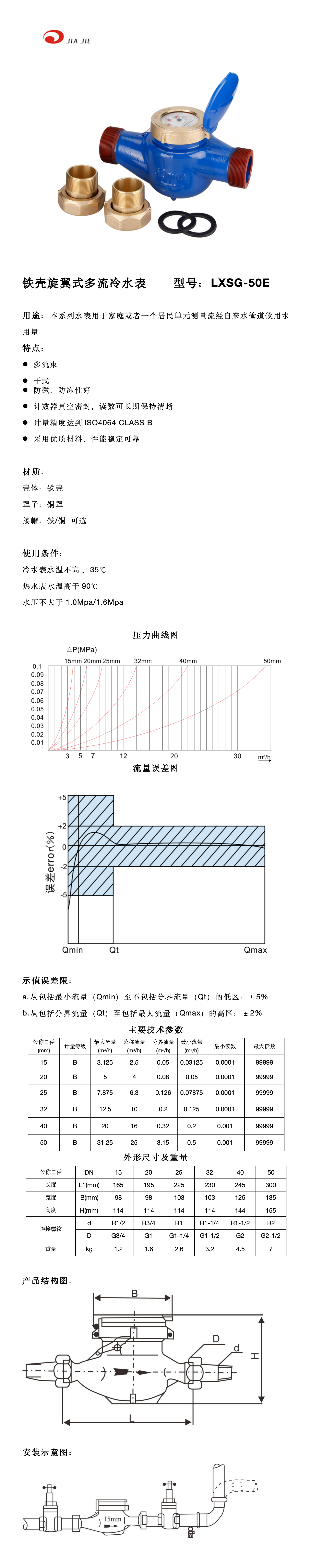 50铜罩铁壳干式内调 中文_01.png