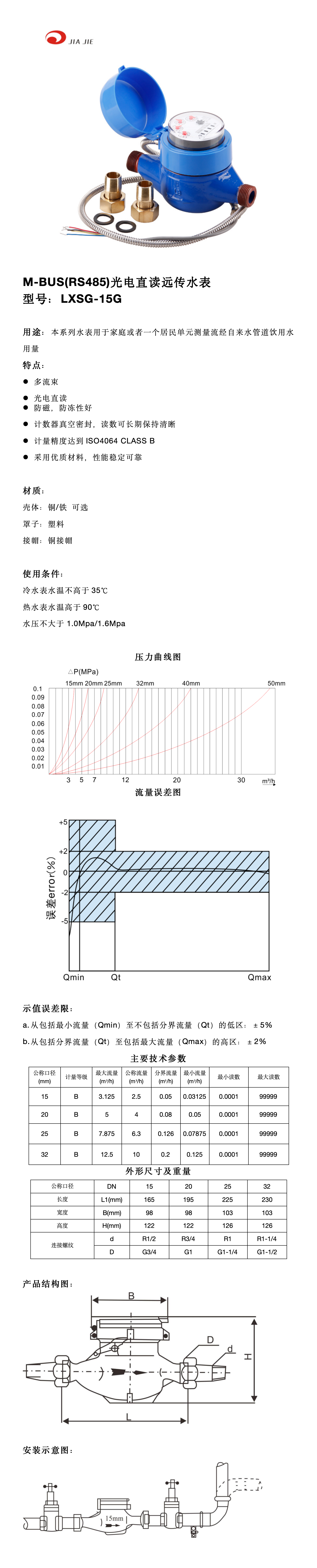 15光电直读远传水表 中文_01.png